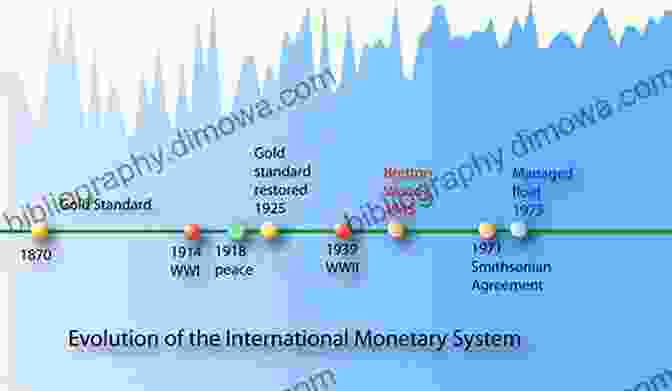 Gold Market And Monetary Policies Gold Geopolitics And Game Theory:: China Investing Strategy (Quizmaster China: Political Economy)