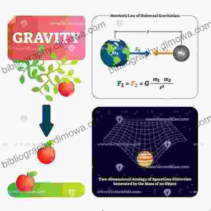 Illustration Of A Gravilon Particle, A Hypothetical Particle Theorized To Generate Gravity Through Its Interactions. The Theory Of Gravilon Or Spacetime Particles As An Explanation For Gravity And Light Using Same Particles And Light Speed Limit Explanation For Dark Matter Dark Energy And Mass : Spacetime