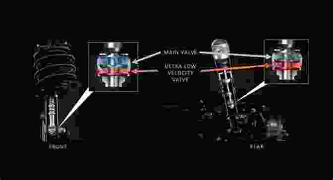 Innovative Steering And Suspension Systems For Precision Handling And Ride Comfort Automobile Engineering: By Knowledge Flow