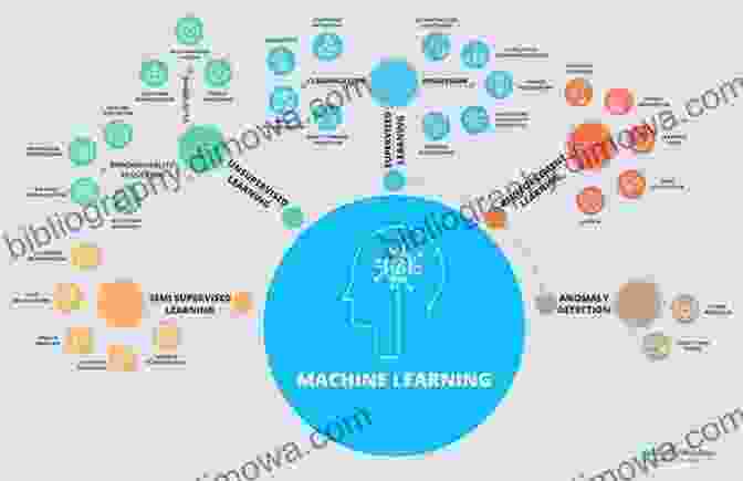 Machine Learning Algorithms And Applications The Ultimate Modern Guide To Artificial Intelligence: Including Machine Learning Deep Learning IoT Data Science Robotics The Future Of Jobs Required Upskilling And Intelligent Industries