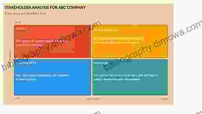 Risk Management Matrix Practical Project Stakeholder Management: Methods Tools And Templates For Comprehensive Stakeholder Management