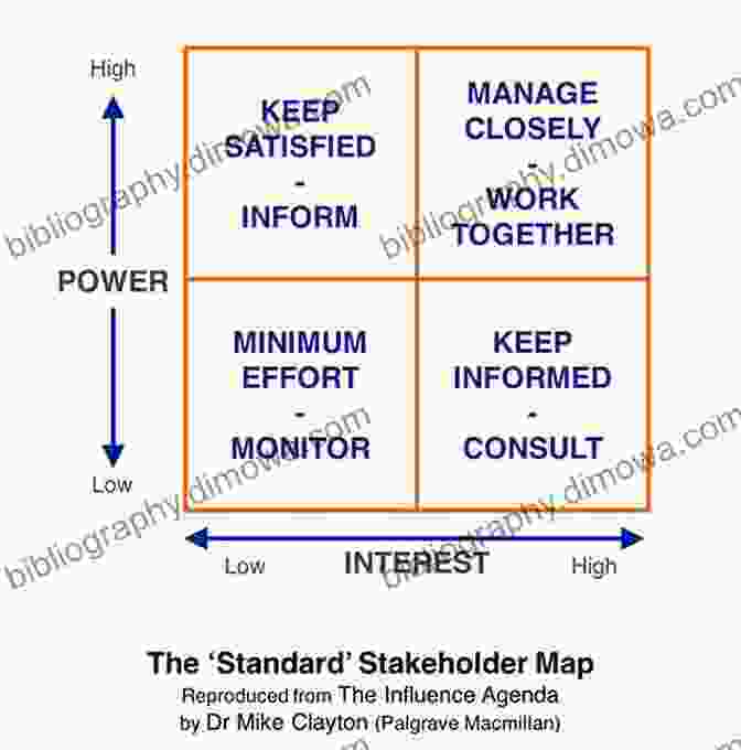 Stakeholder Engagement Map Practical Project Stakeholder Management: Methods Tools And Templates For Comprehensive Stakeholder Management