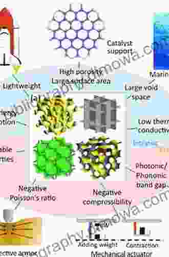 Metamaterials: Theory Design And Applications